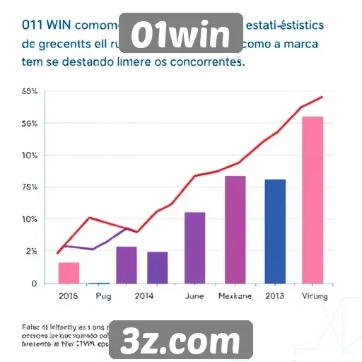 Estatísticas de crescimento do 01win no mercado